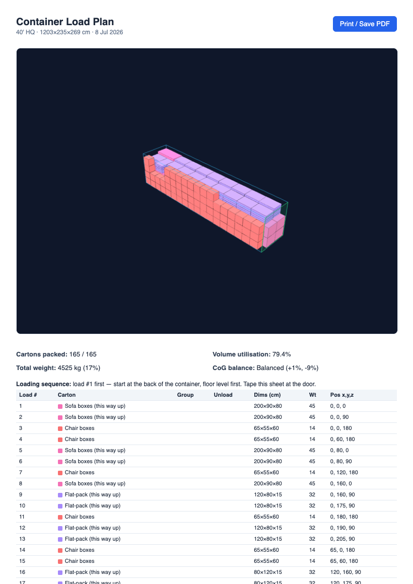 The exported PDF load plan: 3D snapshot, utilization stats and a carton-by-carton packing list